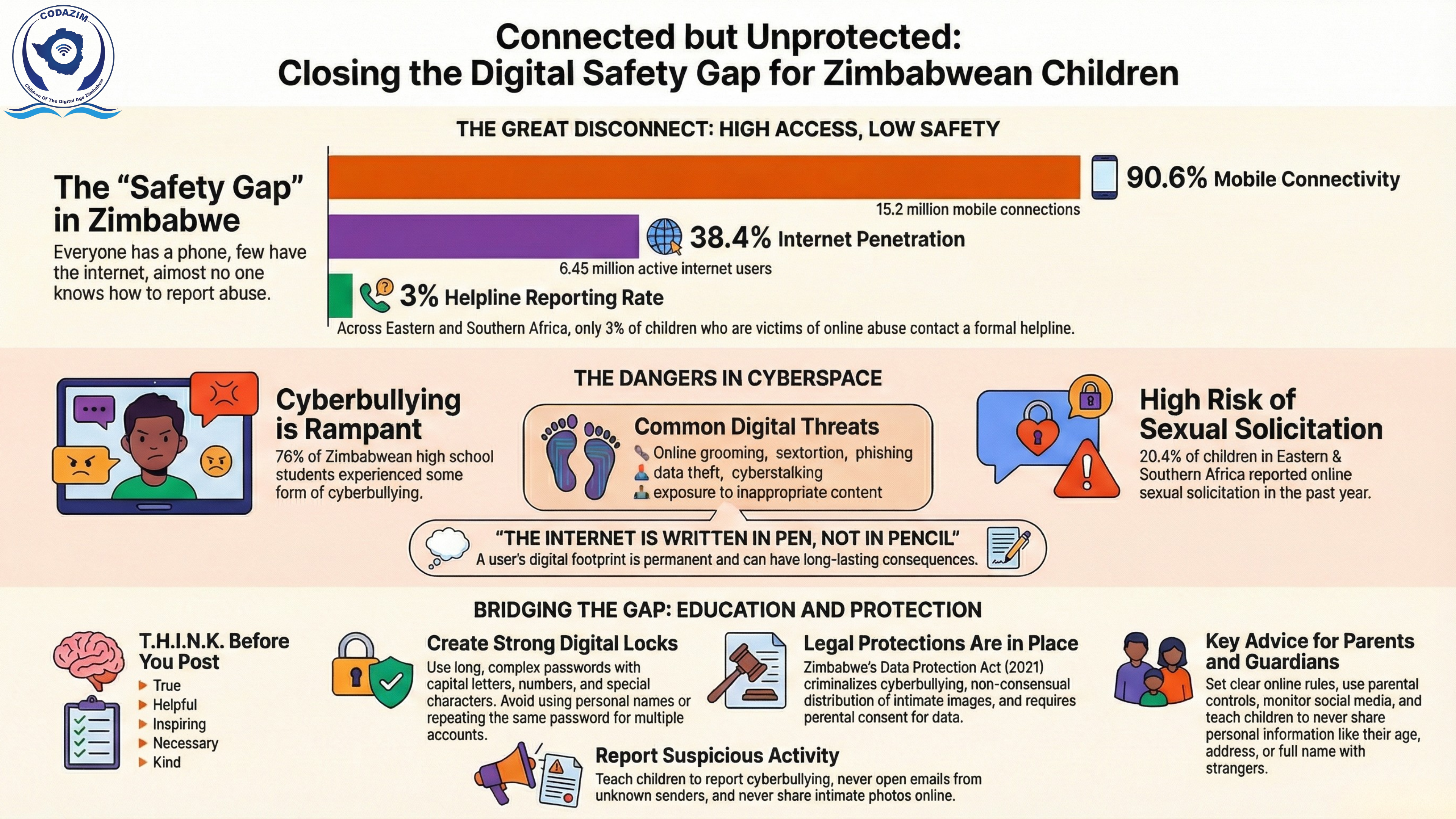 Connected but Unprotected: Closing the Digital Safety Gap for Zimbabwean Children